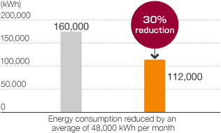 img_csr_global warming prevention_03_en